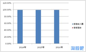 纵横通信 深耕网络延伸服务，赋能通信基础建设