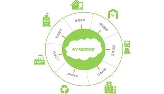 M2M通信技术与物联网 核心概念辨析与应用