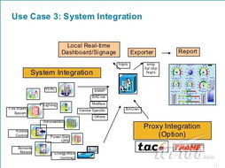 思科新兴技术巡礼 定义网络即服务的未来
